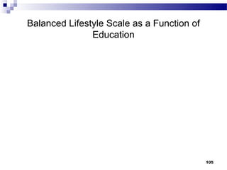 Balanced Lifestyle Scale as a Function of
               Education




                                            105
 