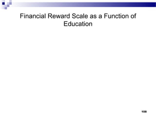 Financial Reward Scale as a Function of
              Education




                                          108
 
