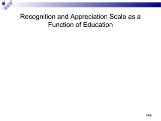 Recognition and Appreciation Scale as a
         Function of Education




                                          115
 