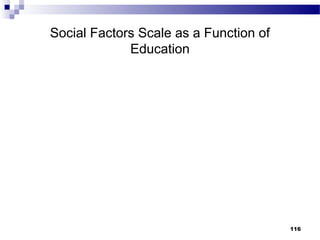 Social Factors Scale as a Function of
             Education




                                        116
 
