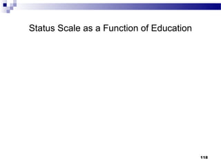 Status Scale as a Function of Education




                                          118
 