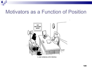 Motivators as a Function of Position




                                  120
 