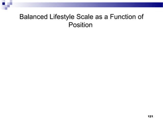 Balanced Lifestyle Scale as a Function of
                Position




                                            121
 