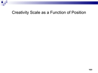 Creativity Scale as a Function of Position




                                             123
 