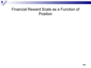Financial Reward Scale as a Function of
               Position




                                          124
 