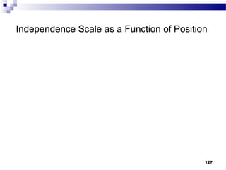 Independence Scale as a Function of Position




                                           127
 