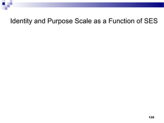 Identity and Purpose Scale as a Function of SES




                                            135
 