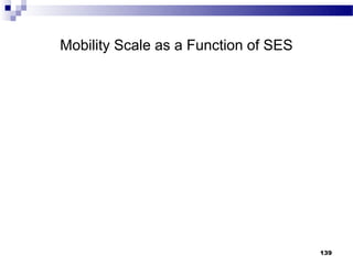 Mobility Scale as a Function of SES




                                      139
 