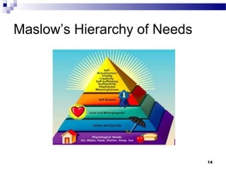 Maslow’s Hierarchy of Needs




                              14
 