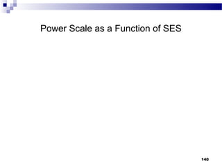Power Scale as a Function of SES




                                   140
 