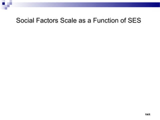 Social Factors Scale as a Function of SES




                                            141
 
