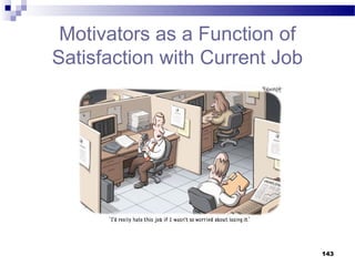 Motivators as a Function of
Satisfaction with Current Job




                                143
 