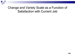 Change and Variety Scale as a Function of
     Satisfaction with Current Job




                                            146
 