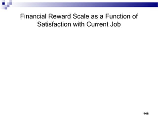 Financial Reward Scale as a Function of
     Satisfaction with Current Job




                                          148
 