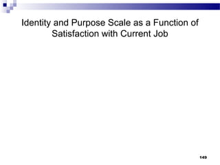 Identity and Purpose Scale as a Function of
        Satisfaction with Current Job




                                              149
 