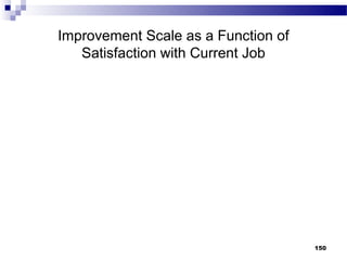 Improvement Scale as a Function of
   Satisfaction with Current Job




                                     150
 