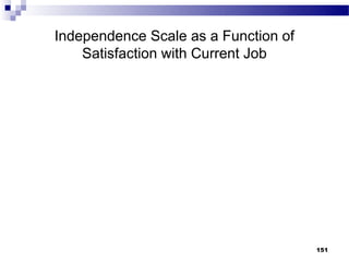 Independence Scale as a Function of
    Satisfaction with Current Job




                                      151
 