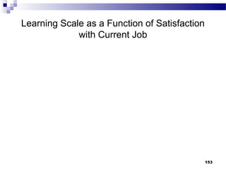 Learning Scale as a Function of Satisfaction
             with Current Job




                                               153
 