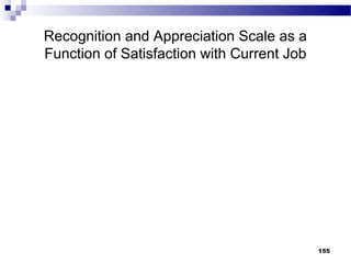Recognition and Appreciation Scale as a
Function of Satisfaction with Current Job




                                            155
 
