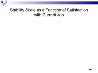 Stability Scale as a Function of Satisfaction
              with Current Job




                                                157
 