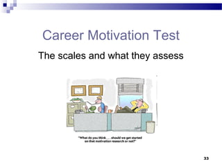 Career Motivation Test
The scales and what they assess




                                  33
 