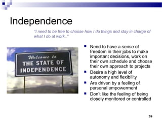 Independence
    “I need to be free to choose how I do things and stay in charge of
    what I do at work.."

                                   Need to have a sense of
                                    freedom in their jobs to make
                                    important decisions, work on
                                    their own schedule and choose
                                    their own approach to projects
                                   Desire a high level of
                                    autonomy and flexibility
                                   Are driven by a feeling of
                                    personal empowerment
                                   Don’t like the feeling of being
                                    closely monitored or controlled


                                                                     39
 