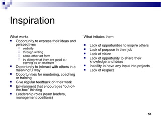 Inspiration
What works                                     What irritates them
 Opportunity to express their ideas and
  perspectives                                    Lack of opportunities to inspire others
        verbally                                 Lack of purpose in their job
        through writing                          Lack of vision
        some other art form
        by doing what they are good at -
                                                  Lack of opportunity to share their
         serving as an example                     knowledge and ideas
   Opportunity to interact with others in a      Inability to have any input into projects
    meaningful way                                Lack of respect
   Opportunities for mentoring, coaching
    or training
   Give regular feedback on their work
   Environment that encourages "out-of-
    the-box" thinking
   Leadership roles (team leaders,
    management positions)



                                                                                          50
 