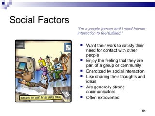 Social Factors
                 “I'm a people-person and I need human
                 interaction to feel fulfilled."


                     Want their work to satisfy their
                      need for contact with other
                      people
                     Enjoy the feeling that they are
                      part of a group or community
                     Energized by social interaction
                     Like sharing their thoughts and
                      ideas
                     Are generally strong
                      communicators
                     Often extroverted

                                                    51
 