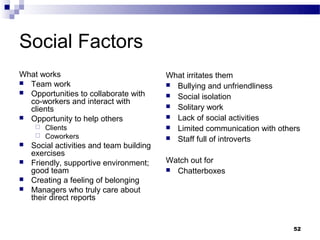 Social Factors
What works                                What irritates them
 Team work                                Bullying and unfriendliness
 Opportunities to collaborate with        Social isolation
  co-workers and interact with
                                           Solitary work
  clients
 Opportunity to help others               Lack of social activities
      Clients                             Limited communication with others
      Coworkers                           Staff full of introverts
   Social activities and team building
    exercises
   Friendly, supportive environment;     Watch out for
    good team                              Chatterboxes
   Creating a feeling of belonging
   Managers who truly care about
    their direct reports


                                                                           52
 