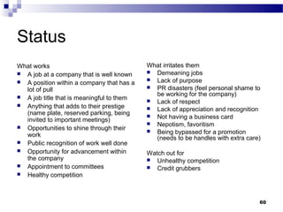 Status
What works                                 What irritates them
 A job at a company that is well known     Demeaning jobs

 A position within a company that has a    Lack of purpose
                                            PR disasters (feel personal shame to
  lot of pull
 A job title that is meaningful to them
                                             be working for the company)
                                            Lack of respect
 Anything that adds to their prestige
                                            Lack of appreciation and recognition
  (name plate, reserved parking, being      Not having a business card
  invited to important meetings)
                                            Nepotism, favoritism
 Opportunities to shine through their
                                            Being bypassed for a promotion
  work                                       (needs to be handles with extra care)
 Public recognition of work well done
 Opportunity for advancement within
                                           Watch out for
  the company                               Unhealthy competition
 Appointment to committees                 Credit grubbers
 Healthy competition




                                                                                 60
 