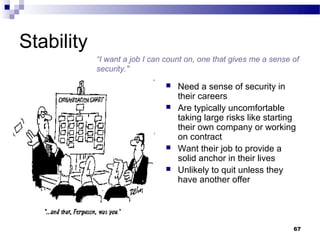 Stability
            “I want a job I can count on, one that gives me a sense of
            security."

                                  Need a sense of security in
                                   their careers
                                  Are typically uncomfortable
                                   taking large risks like starting
                                   their own company or working
                                   on contract
                                  Want their job to provide a
                                   solid anchor in their lives
                                  Unlikely to quit unless they
                                   have another offer




                                                                    67
 