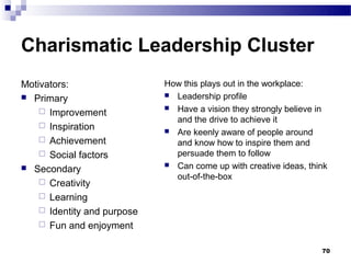 Charismatic Leadership Cluster
Motivators:                  How this plays out in the workplace:
 Primary                     Leadership profile
                              Have a vision they strongly believe in
     Improvement
                               and the drive to achieve it
     Inspiration
                              Are keenly aware of people around
     Achievement              and know how to inspire them and
     Social factors           persuade them to follow
 Secondary                   Can come up with creative ideas, think
                               out-of-the-box
     Creativity
     Learning
     Identity and purpose
     Fun and enjoyment


                                                                   70
 