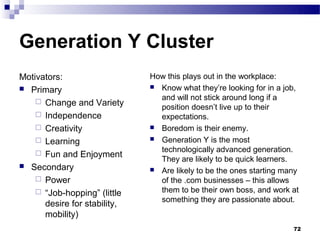 Generation Y Cluster
Motivators:                   How this plays out in the workplace:
 Primary                      Know what they’re looking for in a job,
                                and will not stick around long if a
     Change and Variety
                                position doesn’t live up to their
     Independence              expectations.
     Creativity               Boredom is their enemy.

     Learning                 Generation Y is the most

     Fun and Enjoyment
                                technologically advanced generation.
                                They are likely to be quick learners.
 Secondary
                               Are likely to be the ones starting many
     Power                     of the .com businesses – this allows
     “Job-hopping” (little     them to be their own boss, and work at
                                something they are passionate about.
      desire for stability,
      mobility)
                                                                     72
 