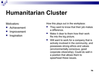 Humanitarian Cluster
Motivators:     How this plays out in the workplace:
 Achievement    They want to know that their job makes

 Improvement
                  a difference.
                 Make it clear to them how their work
 Inspiration
                  fits into the big picture.
                 Will want to work for a company that is
                  actively involved in the community, and
                  possesses strong ethics and values
                  (environmentally conscious, good
                  corporate citizenship). Could do well in
                  a position that allows them to
                  spearhead these issues.




                                                        76
 