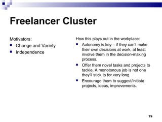 Freelancer Cluster
Motivators:            How this plays out in the workplace:
 Change and Variety    Autonomy is key – if they can’t make

 Independence
                         their own decisions at work, at least
                         involve them in the decision-making
                         process.
                        Offer them novel tasks and projects to
                         tackle. A monotonous job is not one
                         they’ll stick to for very long.
                        Encourage them to suggest/initiate
                         projects, ideas, improvements.




                                                              79
 