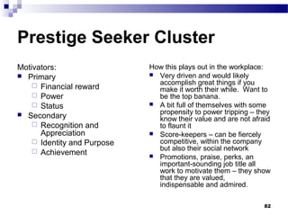 Prestige Seeker Cluster
Motivators:                  How this plays out in the workplace:
 Primary                     Very driven and would likely

     Financial reward         accomplish great things if you
                               make it worth their while. Want to
     Power                    be the top banana.
     Status                  A bit full of themselves with some
 Secondary                    propensity to power tripping – they
                               know their value and are not afraid
     Recognition and          to flaunt it
      Appreciation            Score-keepers – can be fiercely
     Identity and Purpose     competitive, within the company
     Achievement              but also their social network
                              Promotions, praise, perks, an
                               important-sounding job title all
                               work to motivate them – they show
                               that they are valued,
                               indispensable and admired.

                                                                82
 