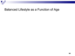 Balanced Lifestyle as a Function of Age




                                          90
 