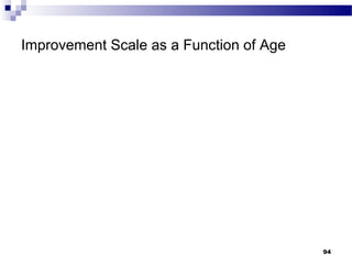 Improvement Scale as a Function of Age




                                         94
 