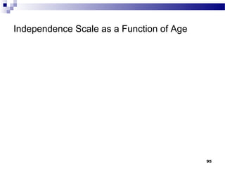 Independence Scale as a Function of Age




                                          95
 
