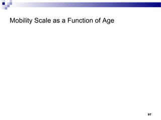 Mobility Scale as a Function of Age




                                      97
 