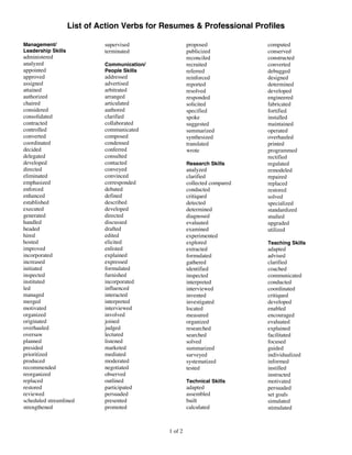 List of Action Verbs for Resumes & Professional Profiles
1 of 2
Management/
Leadership Skills
administered
analyzed
appointed
approved
assigned
attained
authorized
chaired
considered
consolidated
contracted
controlled
converted
coordinated
decided
delegated
developed
directed
eliminated
emphasized
enforced
enhanced
established
executed
generated
handled
headed
hired
hosted
improved
incorporated
increased
initiated
inspected
instituted
led
managed
merged
motivated
organized
originated
overhauled
oversaw
planned
presided
prioritized
produced
recommended
reorganized
replaced
restored
reviewed
scheduled streamlined
strengthened
supervised
terminated
Communication/
People Skills
addressed
advertised
arbitrated
arranged
articulated
authored
clarified
collaborated
communicated
composed
condensed
conferred
consulted
contacted
conveyed
convinced
corresponded
debated
defined
described
developed
directed
discussed
drafted
edited
elicited
enlisted
explained
expressed
formulated
furnished
incorporated
influenced
interacted
interpreted
interviewed
involved
joined
judged
lectured
listened
marketed
mediated
moderated
negotiated
observed
outlined
participated
persuaded
presented
promoted
proposed
publicized
reconciled
recruited
referred
reinforced
reported
resolved
responded
solicited
specified
spoke
suggested
summarized
synthesized
translated
wrote
Research Skills
analyzed
clarified
collected compared
conducted
critiqued
detected
determined
diagnosed
evaluated
examined
experimented
explored
extracted
formulated
gathered
identified
inspected
interpreted
interviewed
invented
investigated
located
measured
organized
researched
searched
solved
summarized
surveyed
systematized
tested
Technical Skills
adapted
assembled
built
calculated
computed
conserved
constructed
converted
debugged
designed
determined
developed
engineered
fabricated
fortified
installed
maintained
operated
overhauled
printed
programmed
rectified
regulated
remodeled
repaired
replaced
restored
solved
specialized
standardized
studied
upgraded
utilized
Teaching Skills
adapted
advised
clarified
coached
communicated
conducted
coordinated
critiqued
developed
enabled
encouraged
evaluated
explained
facilitated
focused
guided
individualized
informed
instilled
instructed
motivated
persuaded
set goals
simulated
stimulated
 