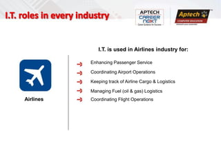 I.T. is used in Airlines industry for:

           Enhancing Passenger Service

           Coordinating Airport Operations

           Keeping track of Airline Cargo & Logistics

           Managing Fuel (oil & gas) Logistics
Airlines   Coordinating Flight Operations
 