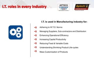 I.T. is used in Manufacturing industry for:

Adhering to W.T.O. Norms

Managing Suppliers, Sub-contractors and Distribution

Enhancing Operational Efficiency

Increasing Capital Productivity

Reducing Fixed & Variable Costs

Understanding Shrinking Product Life-cycles

Mass Customisation of Products
 