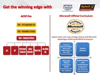 Microsoft Official Curriculum




Aptech enters into a key strategic alliance with Microsoft
       Advantages of Microsoft Official Curriculum

              Access to
           Microsoft digital
             library and            Quality
           digital rights to        delivery
              Microsoft
           Course Contents



              Microsoft          Examinations
               Official                and
             Curriculum          certifications
               (MOC)               mapped to
           Courseware for         the industry
            the students         requirements
 