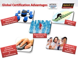 Global Certification Advantages




                     Preferred by the
                        Recruiters
 