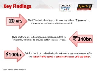 20 yrs                          The I.T. industry has been built over more than 20 years and is
                                           known to be the Fastest growing segment




               Over next 5 years, Indian Government is committed to
               invest Rs 340 billion to provide better citizen services.                    340bn

                                     2012 is predicted to be the Landmark year as aggregate revenue for
    $100bn                              the Indian IT-BPO sector is estimated to cross USD 100 Billion.




Source : Nasscom Strategic Review 2012
 