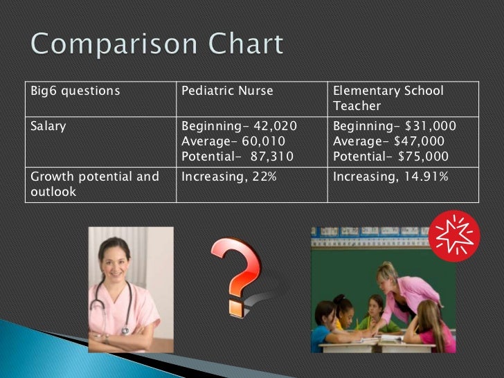 Powerpoint presentation on careers image