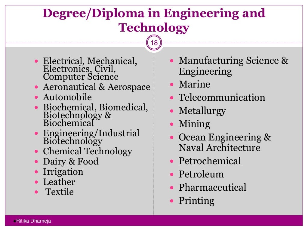 Career opportunities after 12th
