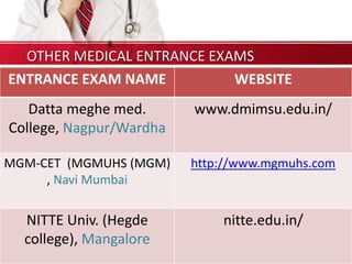OTHER MEDICAL ENTRANCE EXAMS
ENTRANCE EXAM NAME WEBSITE
Datta meghe med.
College, Nagpur/Wardha
www.dmimsu.edu.in/
MGM-CET (MGMUHS (MGM)
, Navi Mumbai
http://www.mgmuhs.com
NITTE Univ. (Hegde
college), Mangalore
nitte.edu.in/
 