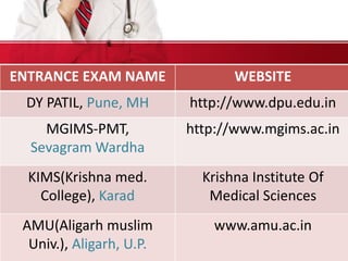 ENTRANCE EXAM NAME WEBSITE
DY PATIL, Pune, MH http://www.dpu.edu.in
MGIMS-PMT,
Sevagram Wardha
http://www.mgims.ac.in
KIMS(Krishna med.
College), Karad
Krishna Institute Of
Medical Sciences
AMU(Aligarh muslim
Univ.), Aligarh, U.P.
www.amu.ac.in
 